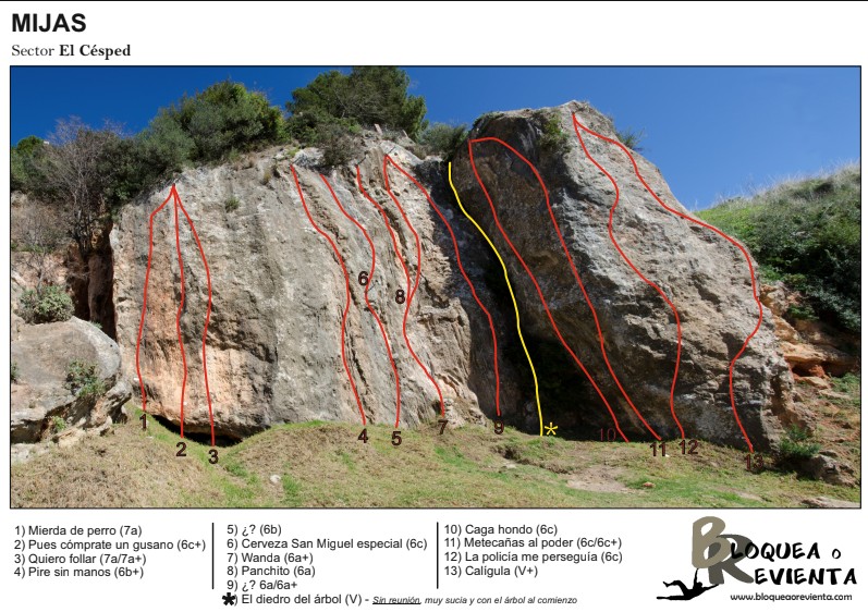Croquis del sector
